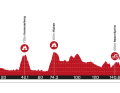 Das Profil der 2. Etappe der Tour de Suisse 2024