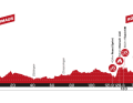 Das Profil der 3. Etappe der Tour de Suisse 2024