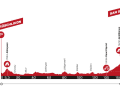 Das Profil der 4. Etappe der Tour de Suisse 2024