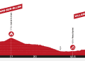 Das Höhenprofil der 1. Etappe der Tour de Suisse der Frauen 2024