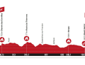 Das Höhenprofil der 3. Etappe der Tour de Suisse der Frauen 2024