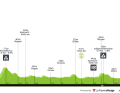 Das Profil der 1. Etappe der Tour de Suisse 2025