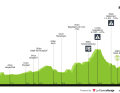 Das Profil der 2. Etappe der Tour de Suisse 2025