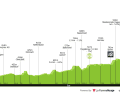 Das Profil der 3. Etappe der Tour de Suisse 2025