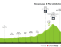 Das Profil der 4. Etappe der Tour de Suisse 2025