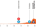 4. Etappe