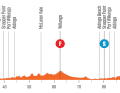 5. Etappe