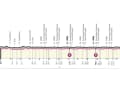 Das Profil der 21. Etappe des Giro d’Italia