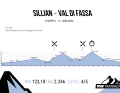 TOUR Transalp 2024 Etappe 2