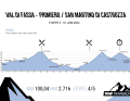 TOUR Transalp 2024 Etappe 3