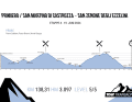 TOUR Transalp 2024 Etappe 4
