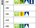Marathontrainingsplan Level 1 (Woche 2)