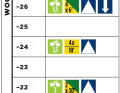 Marathontrainingsplan Level 1 (Woche 5)