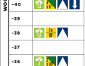 Marathontrainingsplan Level 1 (Woche 3)