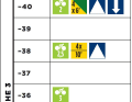 Marathontrainingsplan Level 2 (Woche 3)