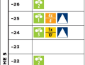 Marathontrainingsplan Level 2 (Woche 5)