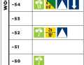 Marathontrainingsplan Level 2 (Woche 1)