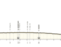 Das Höhenprofil der 2. Etappe der UAE Tour Women 2025