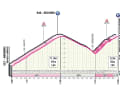 Das Profil zu den Anstiegen nach Selvino und Miragolo San Salvatore auf der 15. Etappe des Giro d'Italia