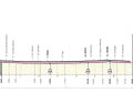 Das Profil der 9. Etappe des Giro d’Italia