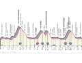 Das Profil der 15. Etappe des Giro d’Italia
