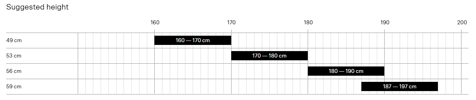 每個高度的建議鏡架尺寸 |  表：法拉