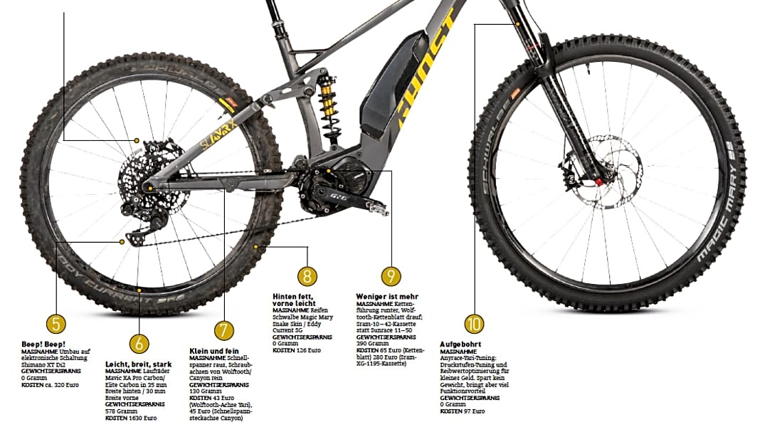 fahrrad hinterrad mit zu viel kraft rausgetreten