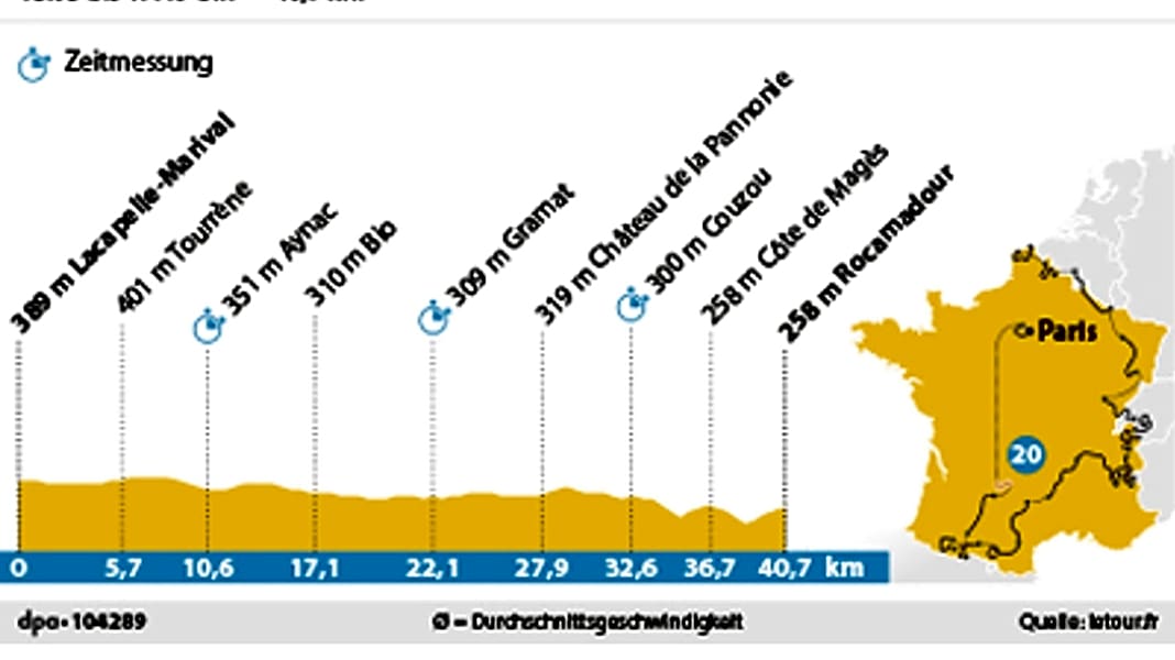 20. Tour-Etappe: Letzte Hürde für Tour-Patron Vingegaard