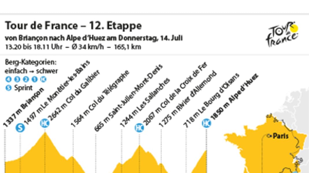 Tour de France - 12. Tour-Etappe: Showdown im Radsport-Mekka Alpe d'Huez