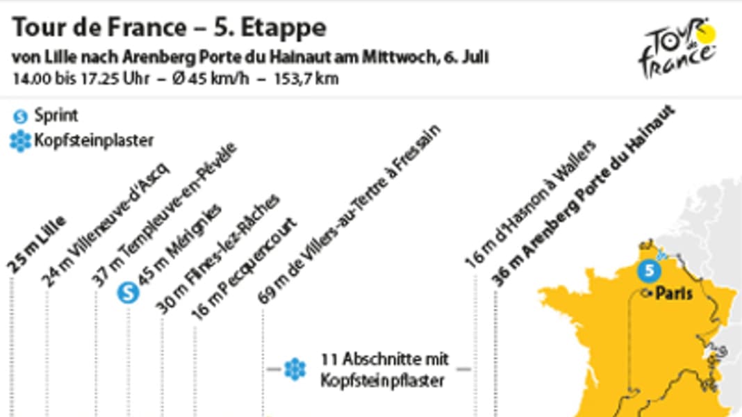 Tour de France - 5. Etappe: Auf Kopfsteinpflaster durch die Hölle des Nordens