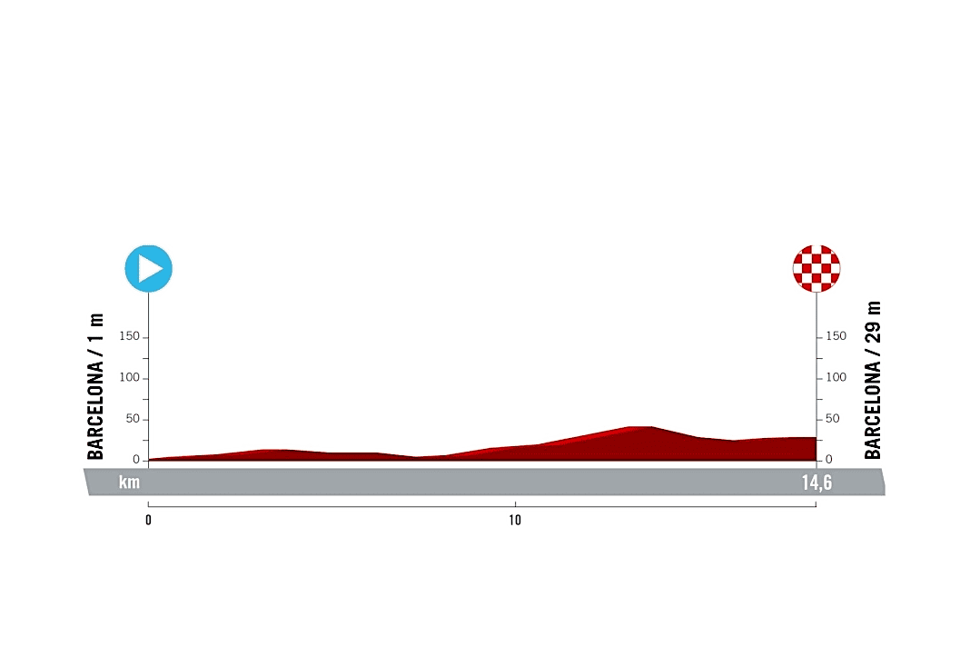 Alle Etappen der Vuelta a Espana 2023: Etappe 1