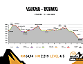 BIKE Transalp 2023 - Etappe 3: von Livigno nach Bormio