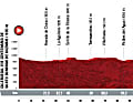 Vuelta 2021 Etappe 2