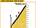 Extrem steil: Der Mont du chat mit über 10% Durchschnittssteigung steht den Fahrern auf dem Weg nach Chambery im Weg.