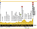 Vittel – La Planche des Belles Filles (BA):

	Etappe 5 führt zur Bergaufkunft La Planche des Belles Filles. 2014 gewann hier Vincenzo Nibali, bei der Erstbefahrung zwei Jahre zuvor triumphierte Christopher Froome.