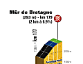 8. Etappe – der Schlussanstieg auf die Mur de Bretagne