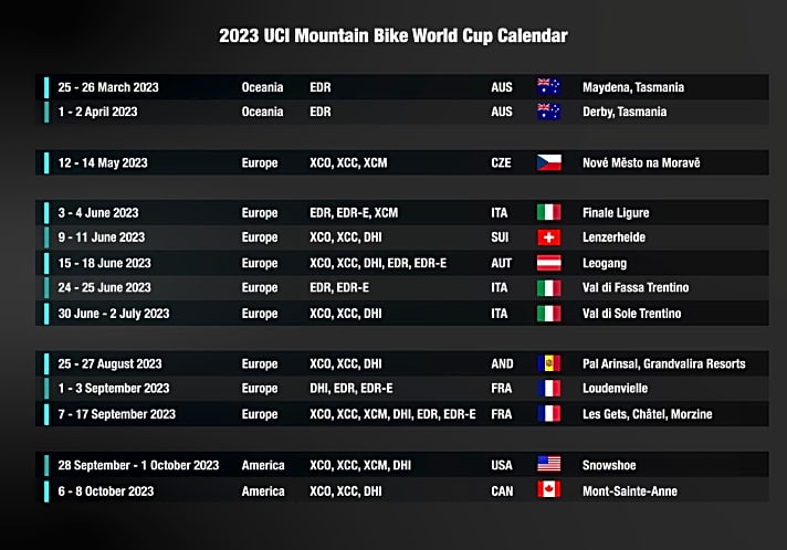 Der finale 2023er UCI Mountain Bike Worldcup Kalender.