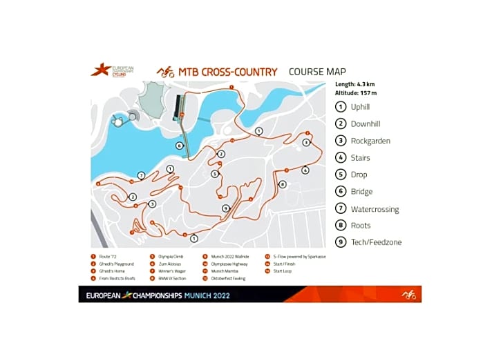 157 Höhenmeter müssen die Cross-Country-Mountainbiker auf der Runde durch den Münchner Olympiapark bezwingen.