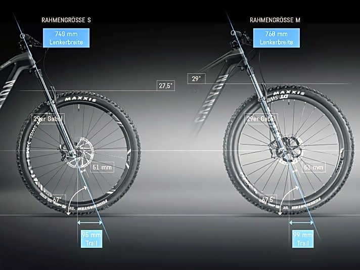GabelOffset BikeTechnik schnell erklärt BIKE