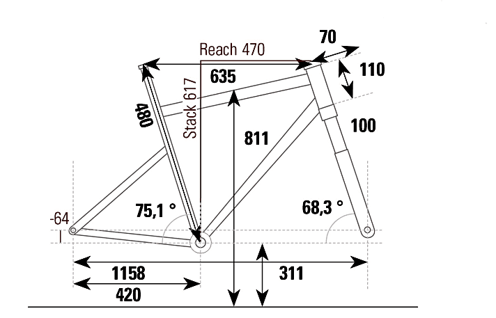 Geometrie Scott Scale RC 2023 in Größe L aus dem BIKE-Teslabor 