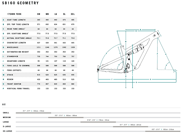 Yeti SB160 - Geometriedaten