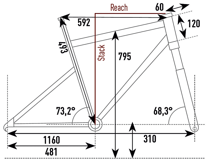   Die Geometrie des Corratec E-Power X-Vert 29 im Überblick.