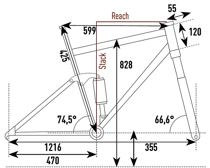   Die Geometrie zum Focus Jam² C 29 aus dem EMTB-Testlabor.