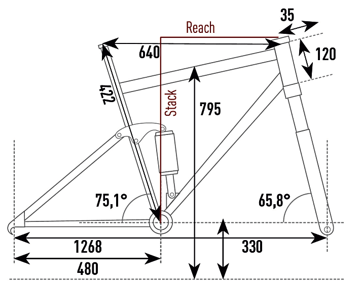   Die Geometrie zum Mondraker eCrafty XR+ aus dem EMTB-Testlabor.