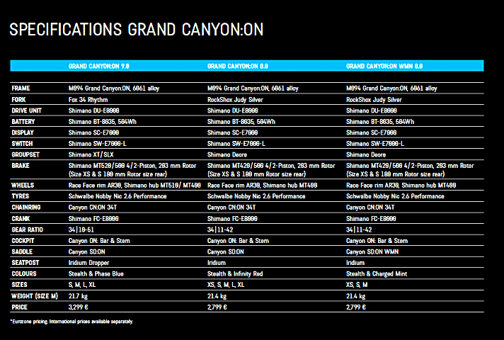   Die Ausstattung der Grand Canyon:On-Varianten des Modelljahrgangs 2020 im Detail.
