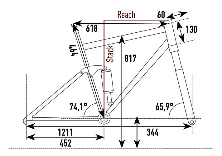   Die Geometrie aus dem EMTB-Testlabor zum Bulls Sonic (Rahmengröße L) im Überblick.