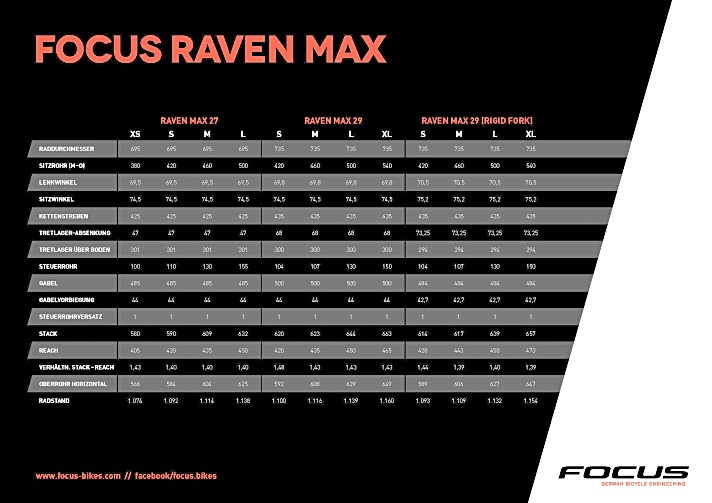   Die Geometrie-Daten zu den neuen Focus Raven Max-Modellen.