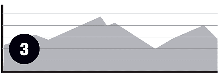   Eine lange Alpencross-Etappe oder MTB-Tour sollte man sich maßvoll einteilen. Dafür hilft am Start ein Blick aufs Höhenprofil.