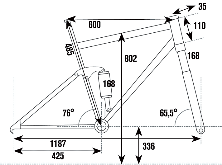   Die Geometrie des Centurion Trailbanger EXC 2000.27 im Überblick