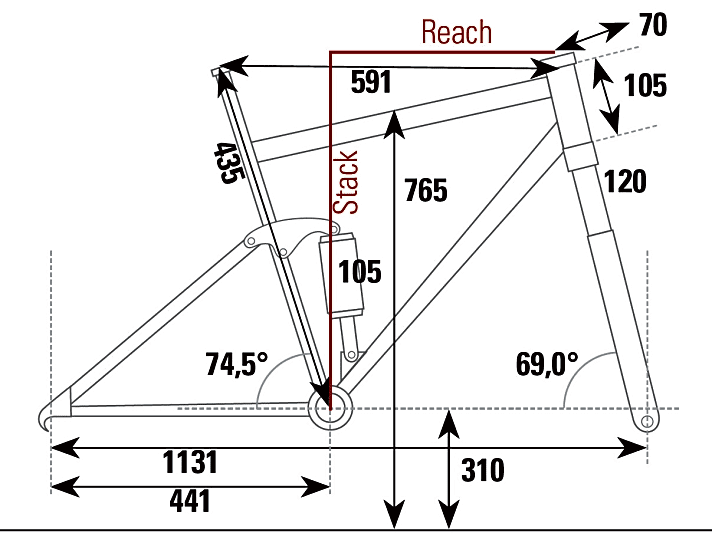   Rocky Mountain Element 970 RSL 2017: Wir haben die traillastigste Geometrie abgebildet. In der sportlichen Position wächst der Reach-Wert auf 431 mm, und der Lenkwinkel wird 1,3 Grad steiler.
